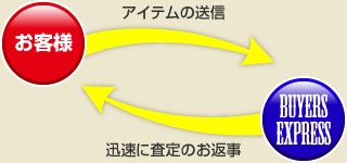 無料査定！