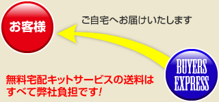 無料宅配キット